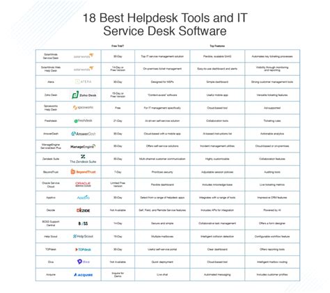 it help desk tools.